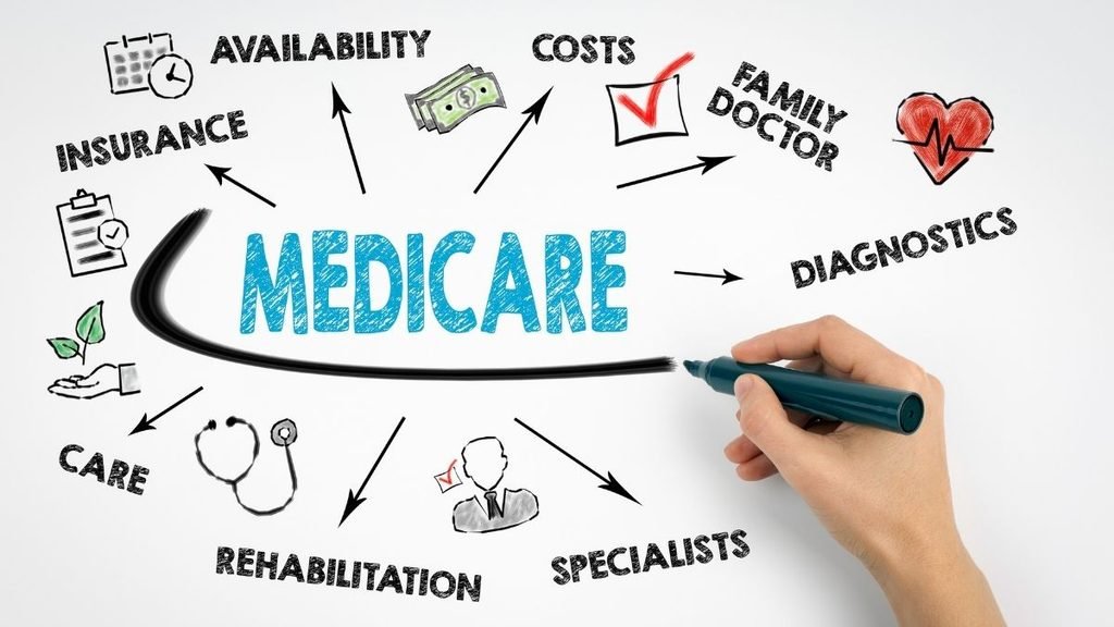 Medicare